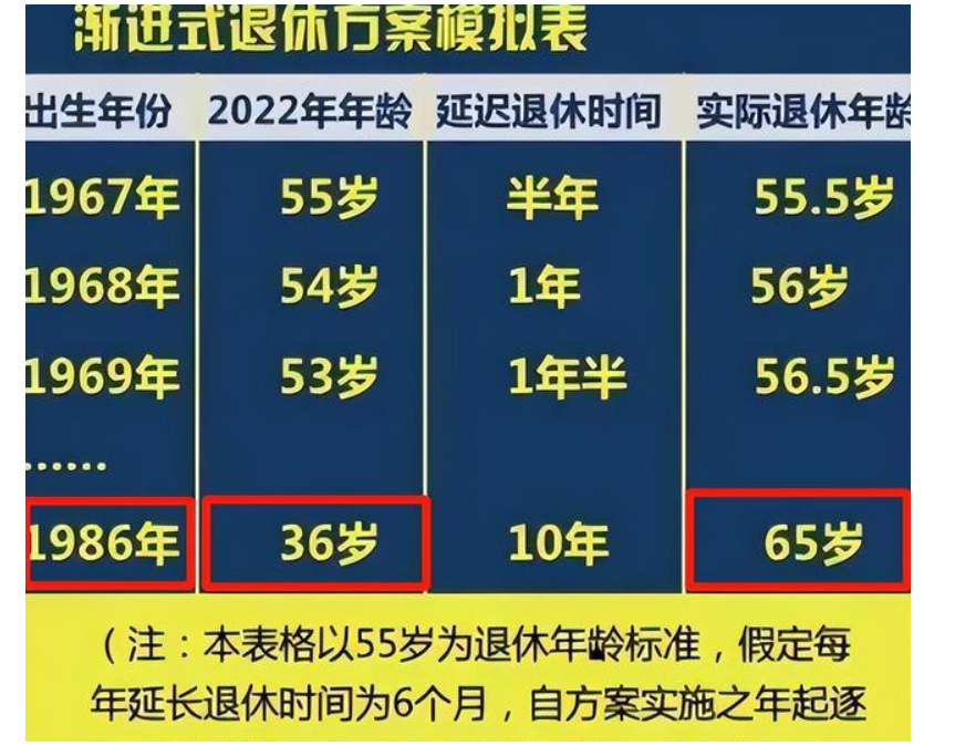 江苏延迟退休最新消息图片