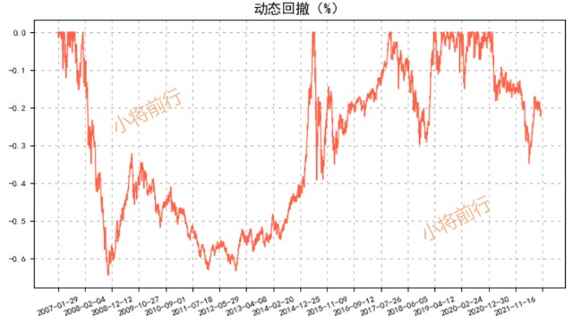 主动基金之中欧新趋势混合a(166001)
