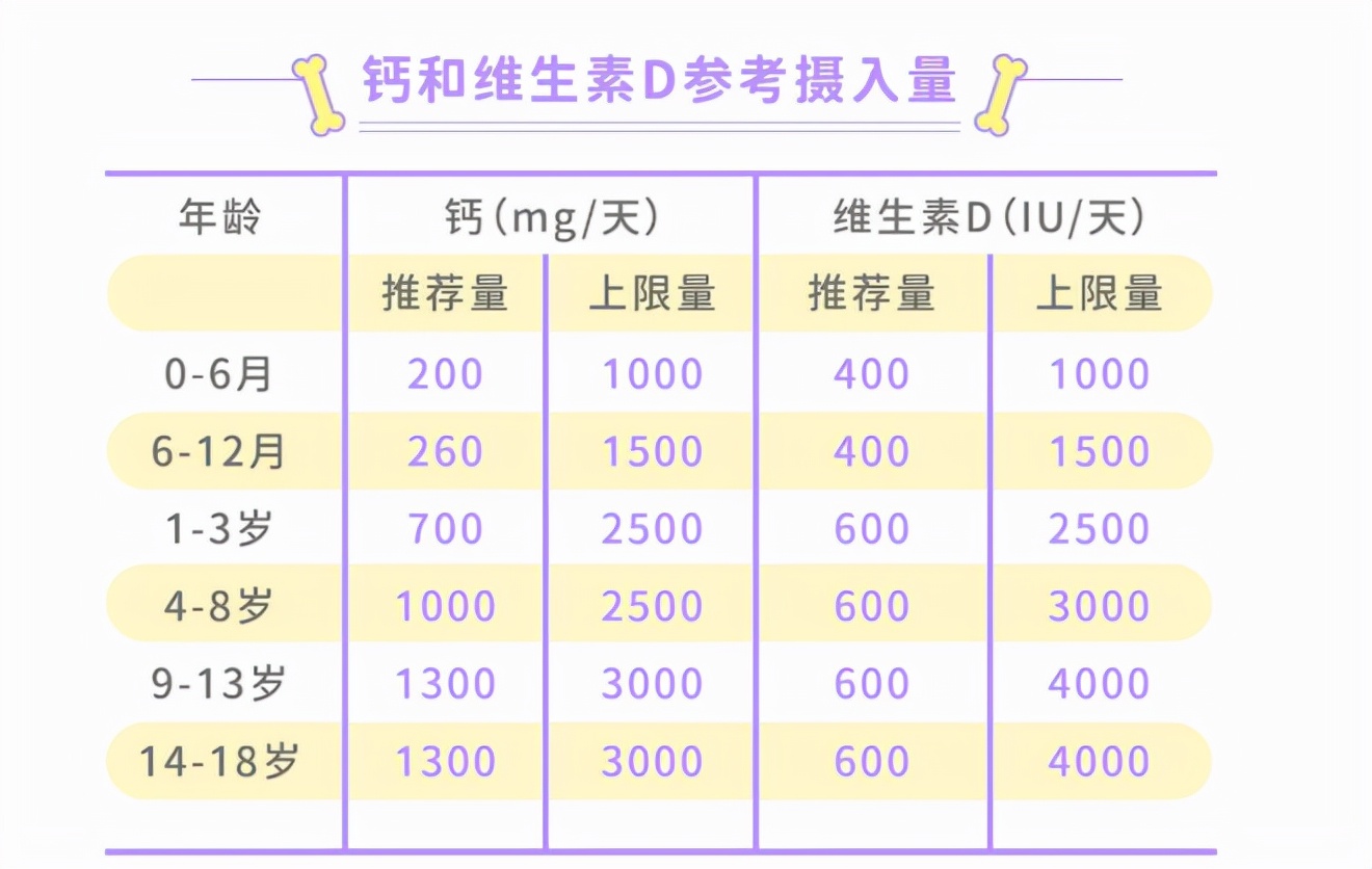 后疫情时代,补充维生素d,人体免疫力可获得双重保障