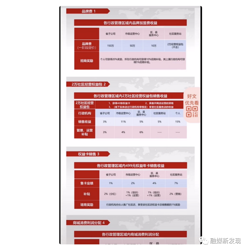 关爱之家“养车侠”以原始股之名疯狂拉人头被曝涉嫌传销(图4)