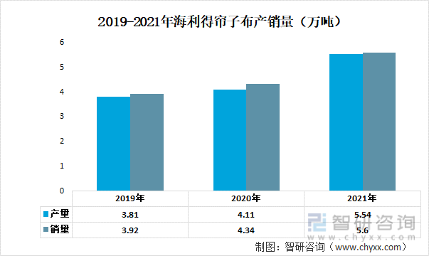 神马股份新产能=神马股份业绩大增
