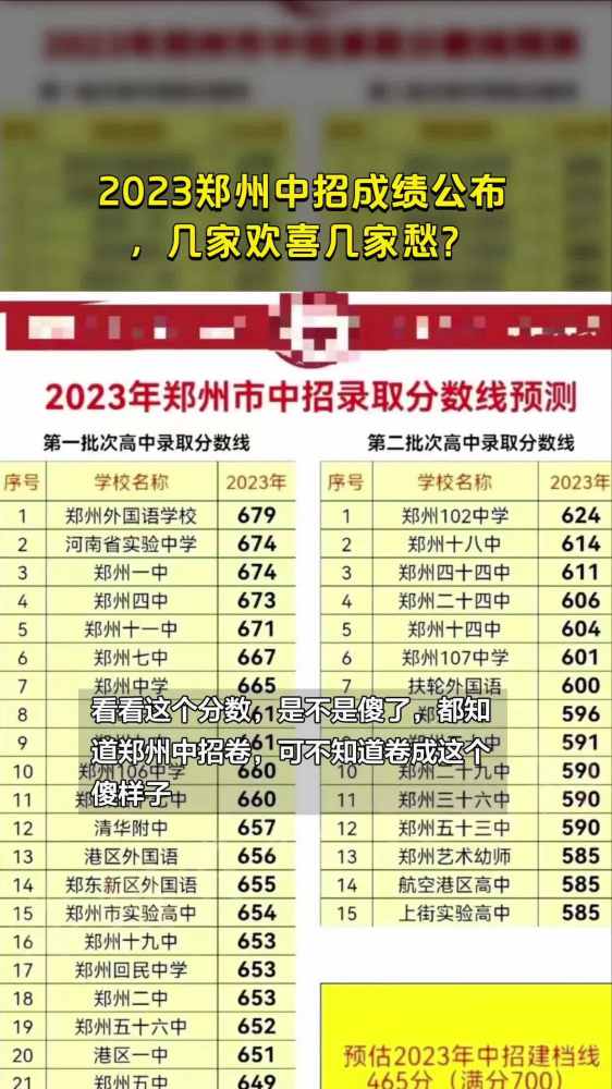 2023郑州中招成绩公布,几家欢喜几家愁?,教育,教育资讯,好看视频