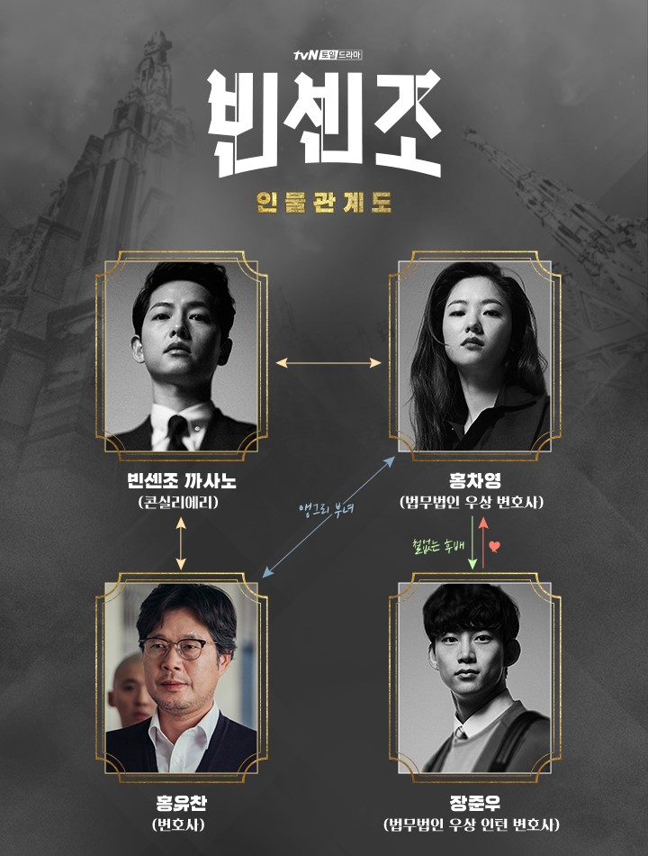 《文森佐》人物关系图藏玄机!后续剧情解析,郭东延成最大王牌?