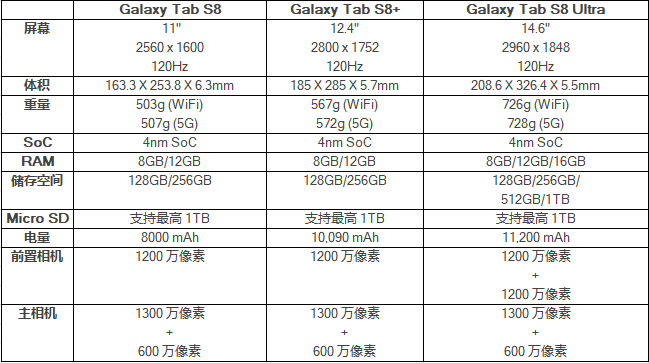 三星galaxyS8参数图片