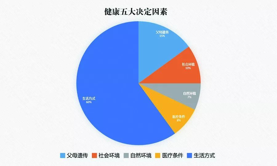 退休医生坦言:寿命长不是靠多走路和多睡觉,而是坚持这2件小事