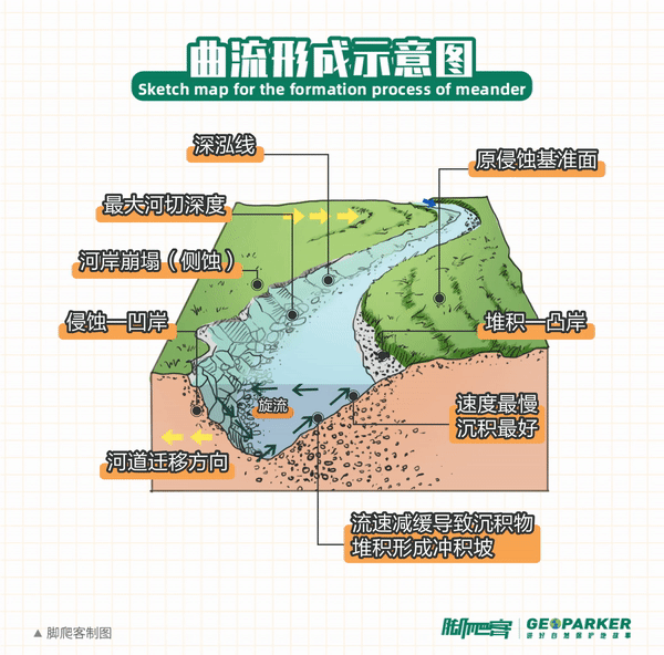 荆江河段多曲流的原因图片