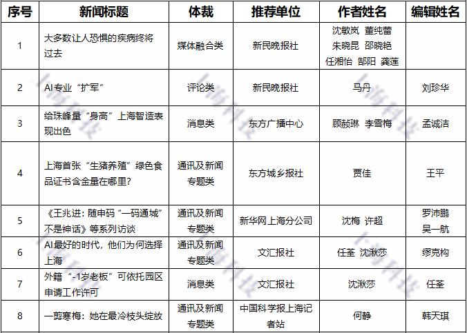 这些获奖新闻,记录了2020年度激动人心的科技瞬间