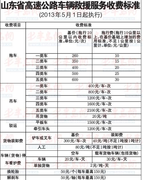 清障车拖车收费明细表图片