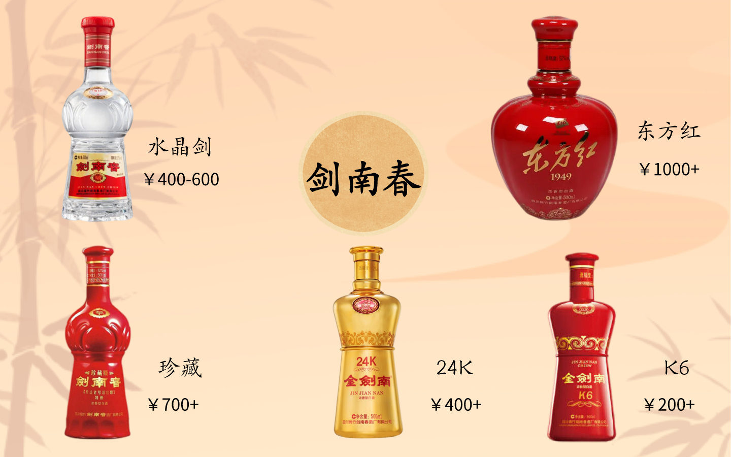 劍南春及其系列品牌包括年份酒,東方紅,金劍南系列,綿竹系列等30多個