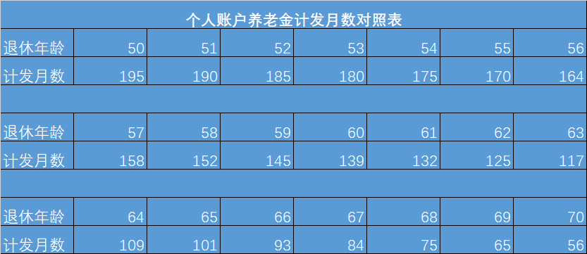 深圳社保缴纳