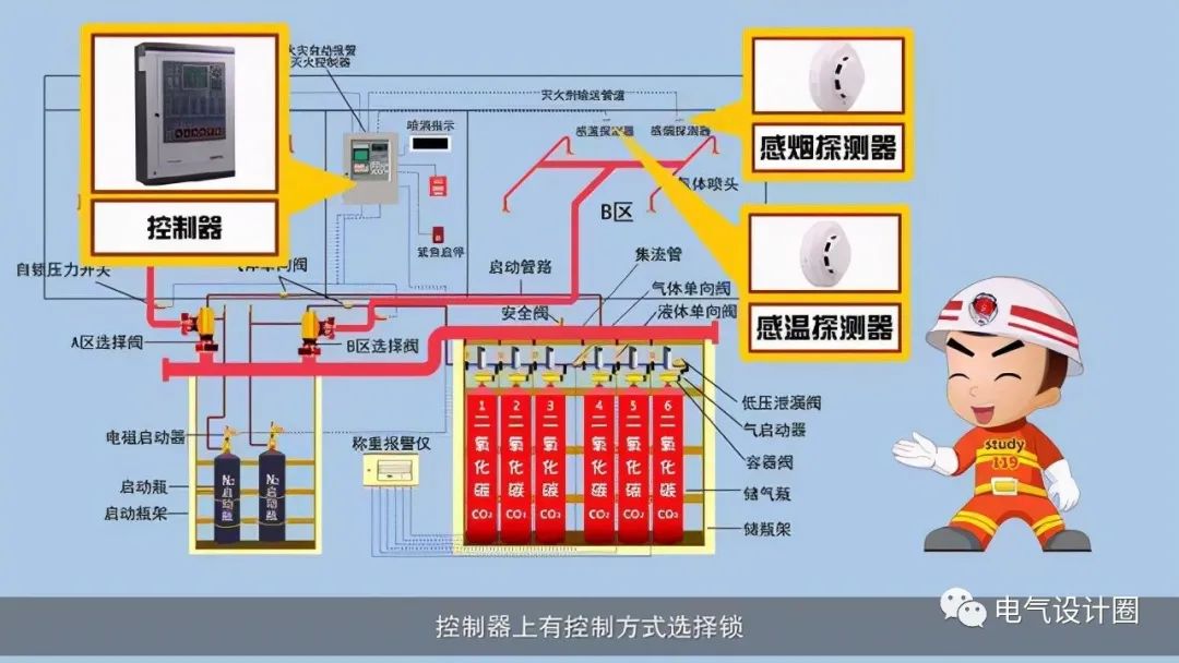 火灾自动报警系统,消防设施及联动控制设置要点汇总!收藏好