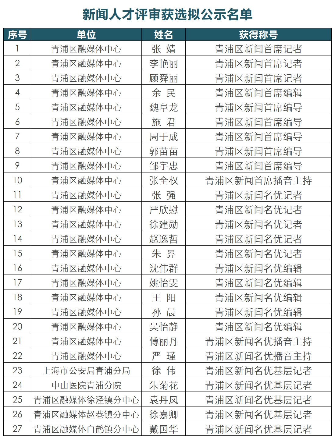 上海青浦邮编图片