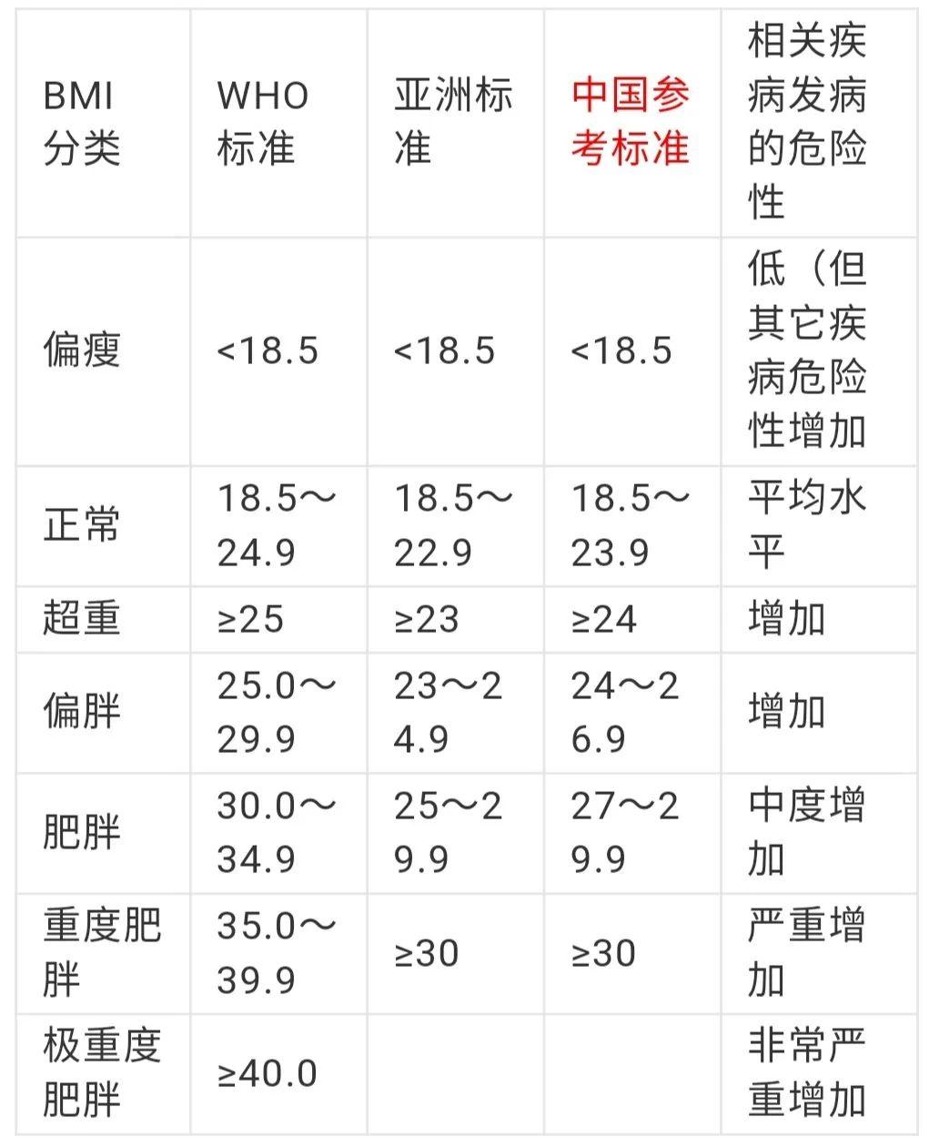 昆明酷塑效果好吗 云南铜雀台美容医院杨云东院长