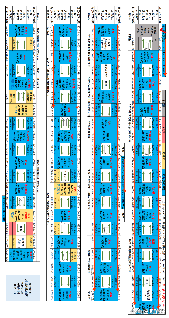 试运行!佛山地铁3号线曝光新进展!沿线新盘价格有了!