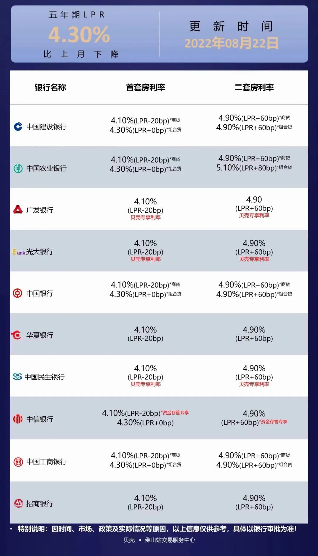 干货!佛山还会不会涨?看完这些你就明白了