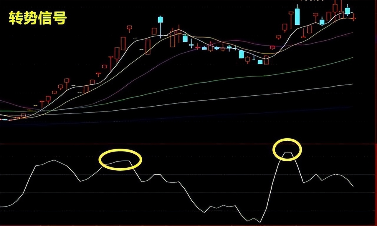 炒股不想亏钱,"龙回头战法"捕捉二次上车机会,值得多看两遍!