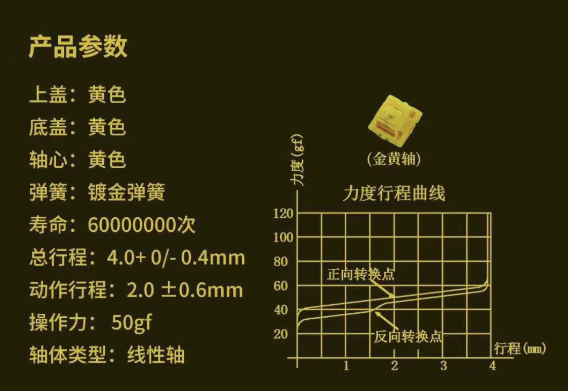 佳达隆黄轴参数图片