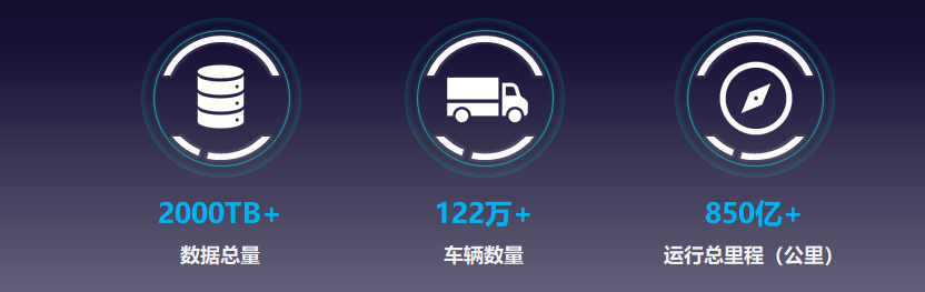 智科车联+北斗定位，福田汽车的智慧服务