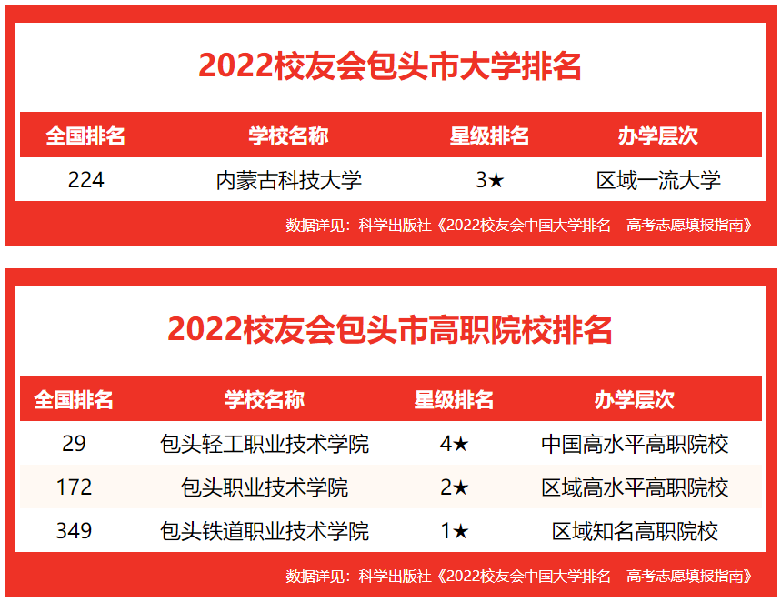 包头办国外学历 baijiahao.baidu.com