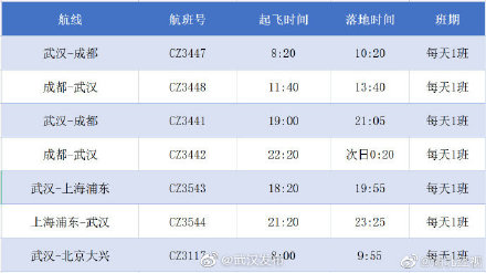 暑期航空出行旺季來臨 南航波音787投入武漢市場運營