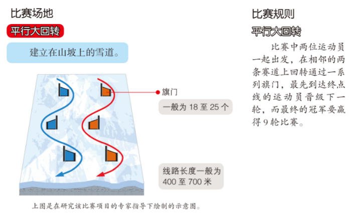 懂冬奥04丨一文看懂雪地街舞单板滑雪