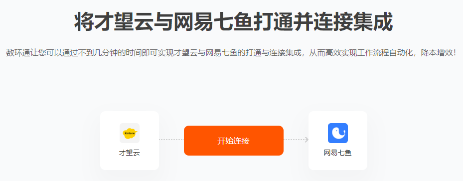 网易七鱼轻量对接可以通过数环通实现