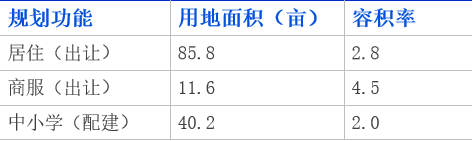 直击：广佛全域同城桥头堡，大沥12个产城项目现场“招亲”