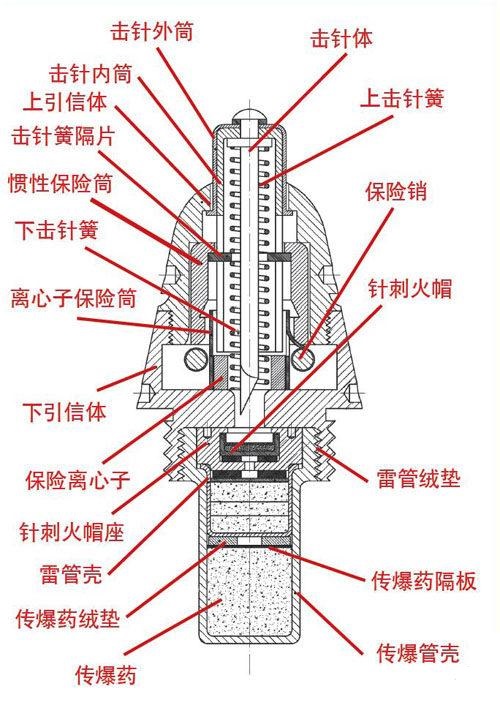 装引信的炮弹当大锤砸坦克!俄军士兵不要命了?真不怕爆炸吗?