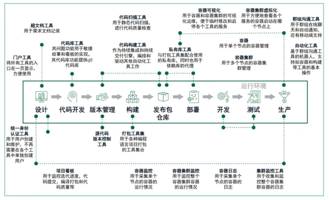 敏捷开发角色图片