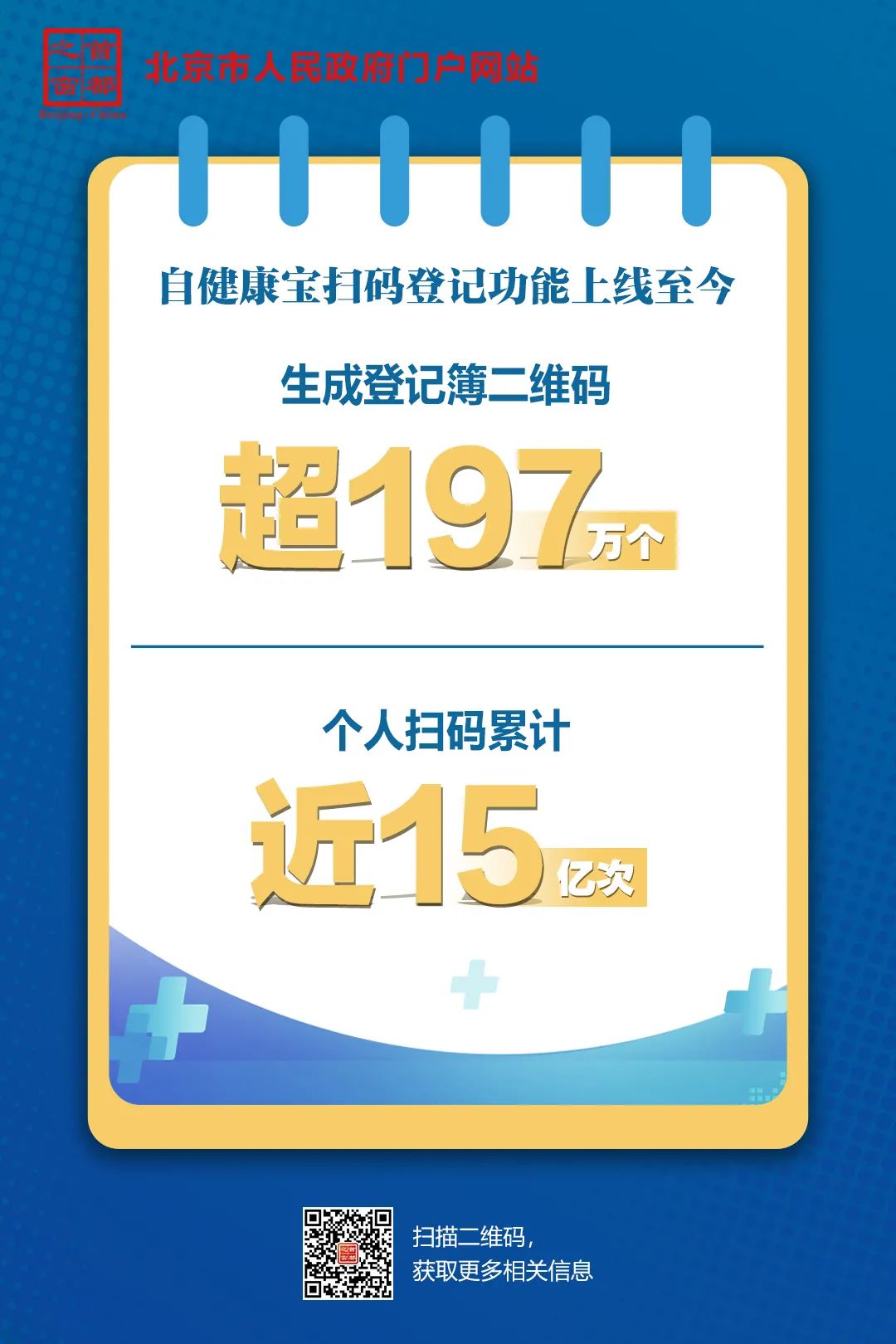 您知道吗?使用北京"健康宝"扫码登记,高效快捷无接触,防疫更安全!