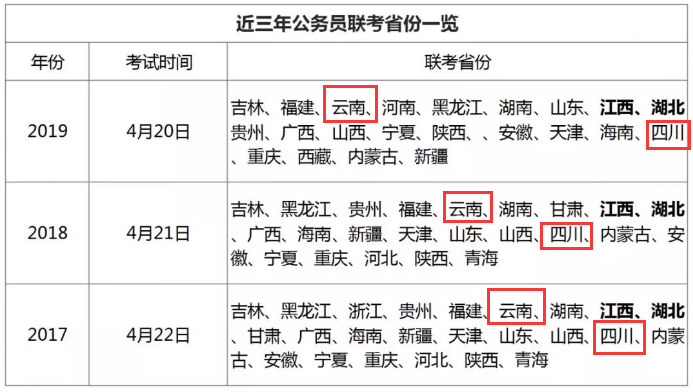 7月25日笔试,省考联考时间基本确定,云南省公务员考试快来了!