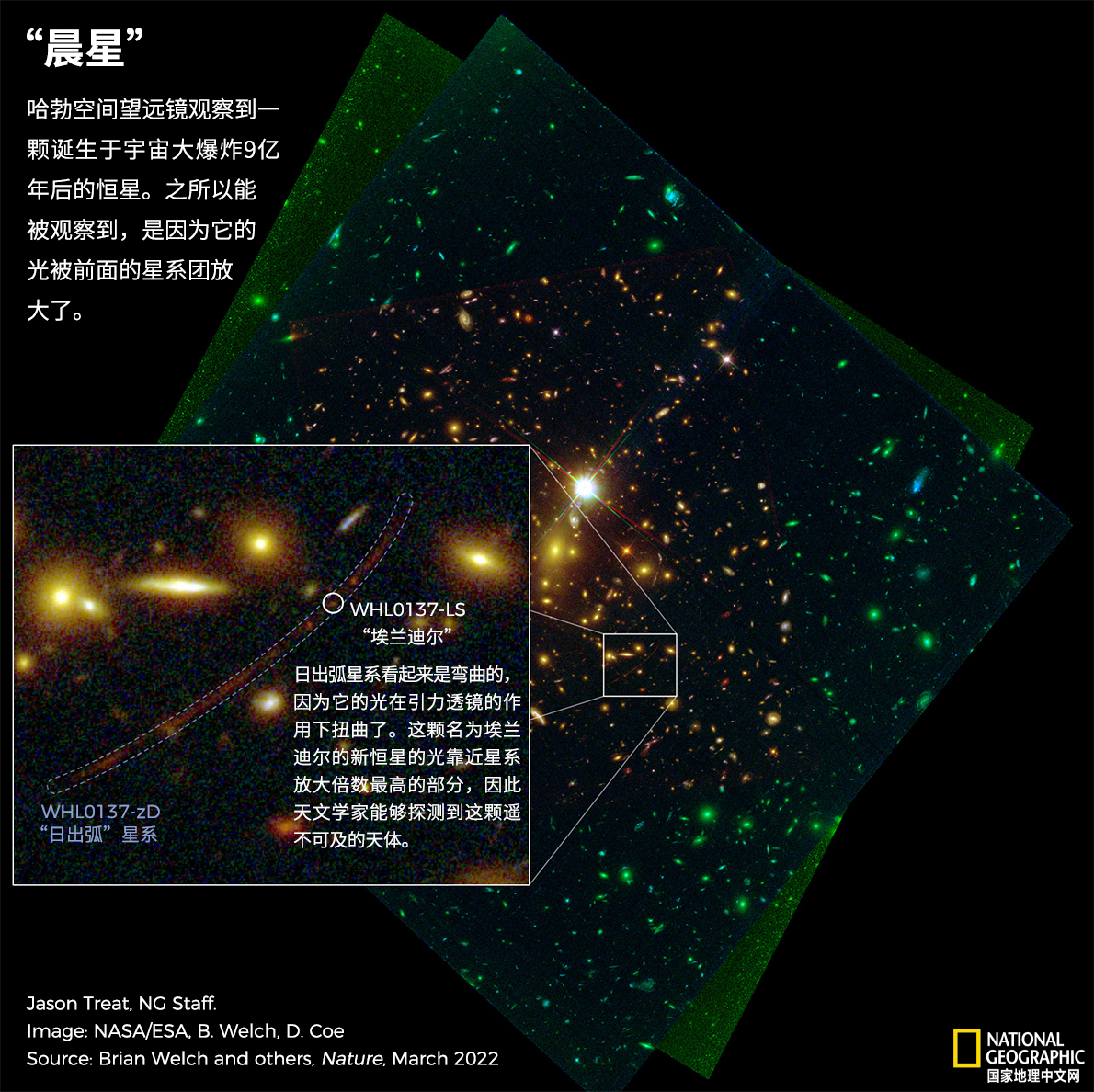 哈勃望远镜发现迄今为止最遥远的恒星