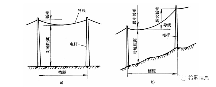 架空线路的组成图片