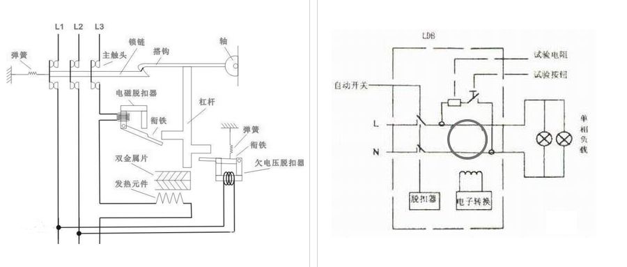 空开还是漏保?你家装对了吗?