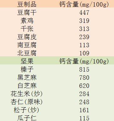 含钙量最高的食物排名图片