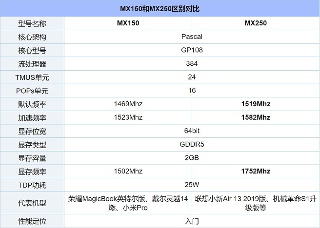 gtx250显卡参数图片