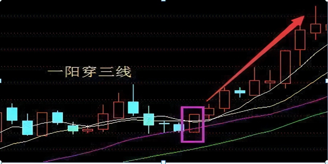 中国股市:牢记"一阳穿三线"战法,轻松跟庄吃肉,务必珍藏!