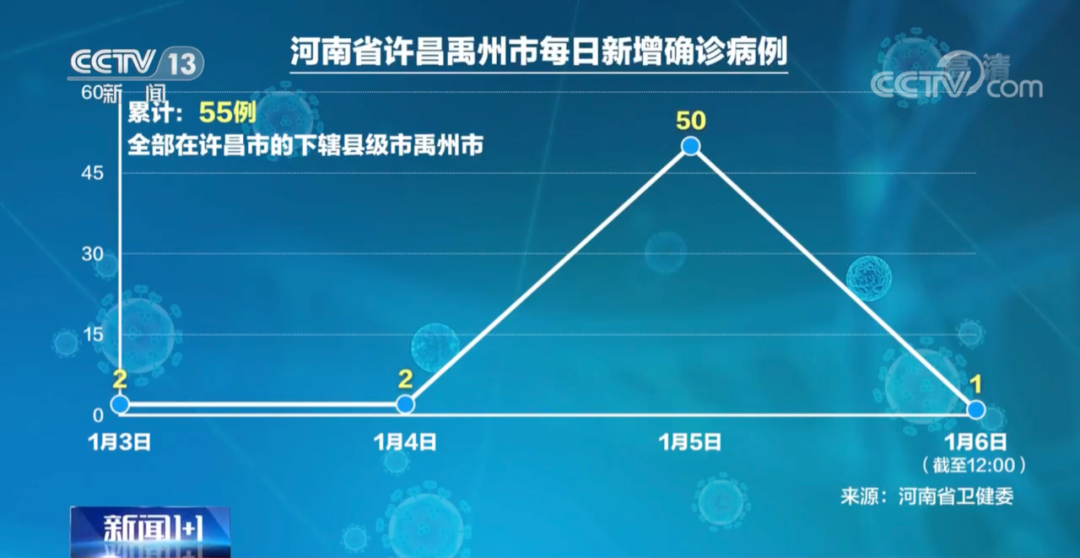 禹州疫情地图图片