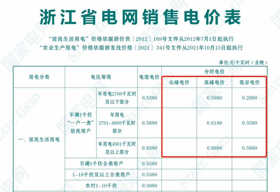 12月家庭电费太贵其实你家的电费已经十年没涨价了