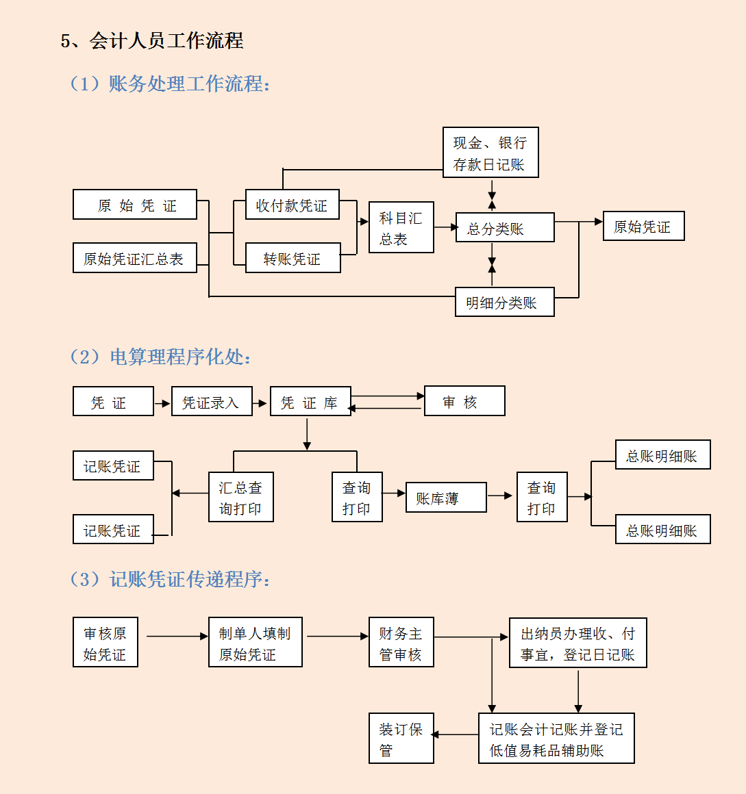 会计主管的工作流程图图片