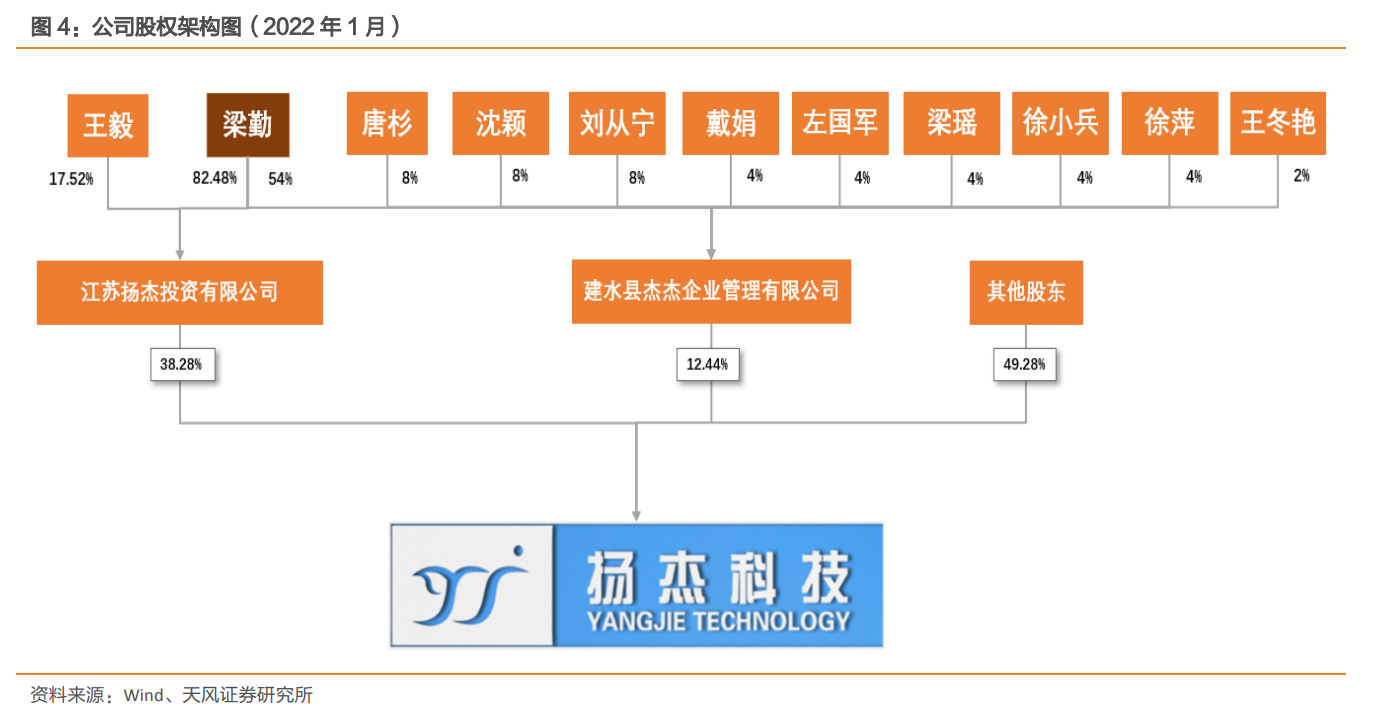 光伏 igbt 领先者,扬杰科技:功率长跑健将,开启新一轮成长