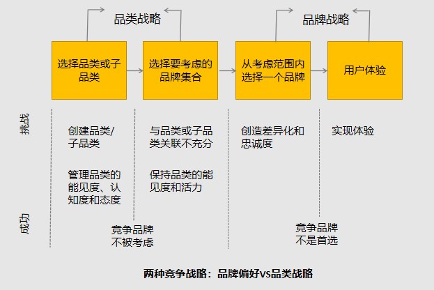 解码伊对高增长秘密(品牌篇:从品牌战略到品类战略