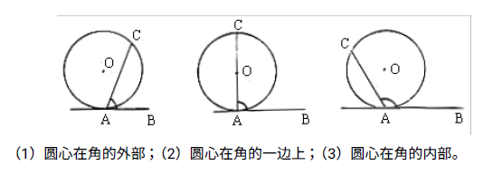 2021初中數學必刷好題(1)——弦切角定理相關考點