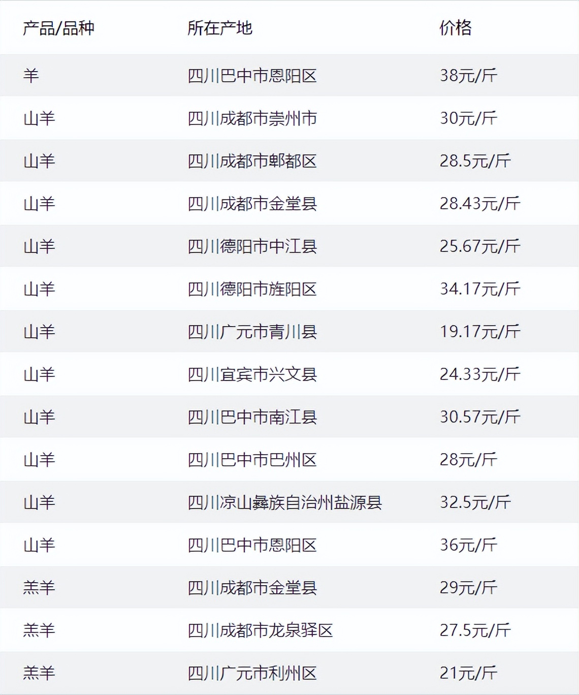 6月27日我国川