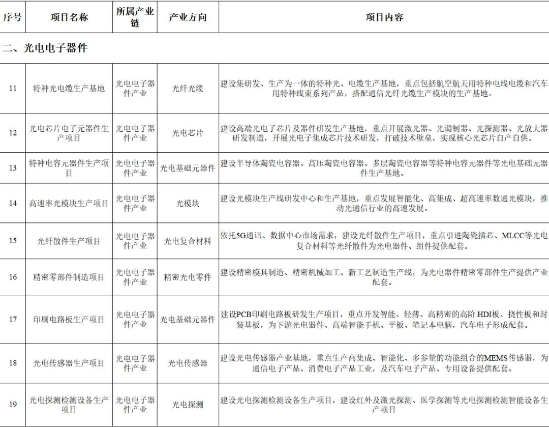 揭榜挂帅榜单模板图片