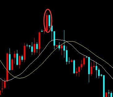 一旦持股出现"乌云盖顶"形态,建议清仓,后市股价多半要跌