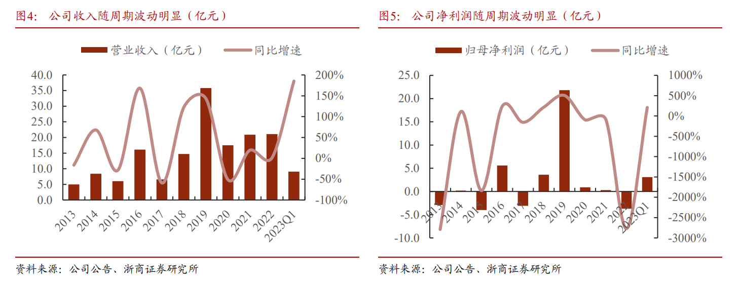 畜禽种源龙头,益生股份:祖代引种受限,供给收紧周期将至