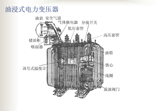 变压器安全气道图片