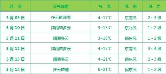 甘肃天水天气图片