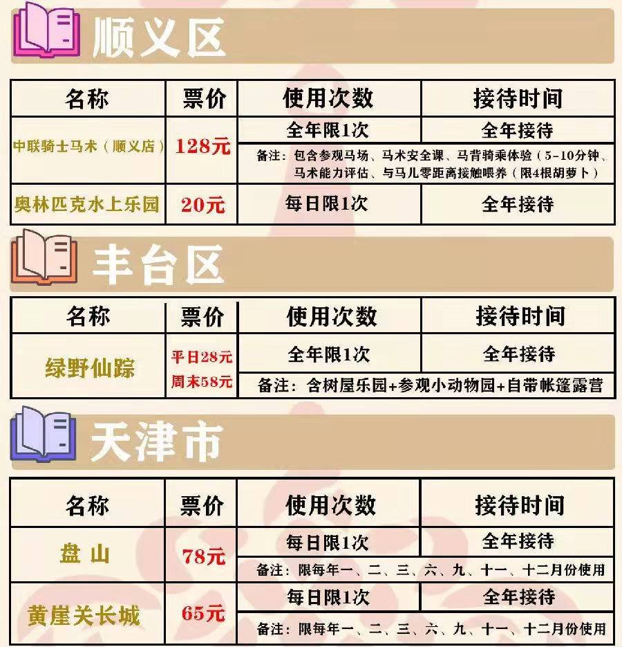 2022北京风景年票包含景点目录(50个不限次浏览)